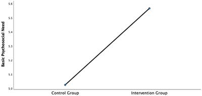 Enhancing career adaptability in college students: a Tai Chi-based sports intervention study